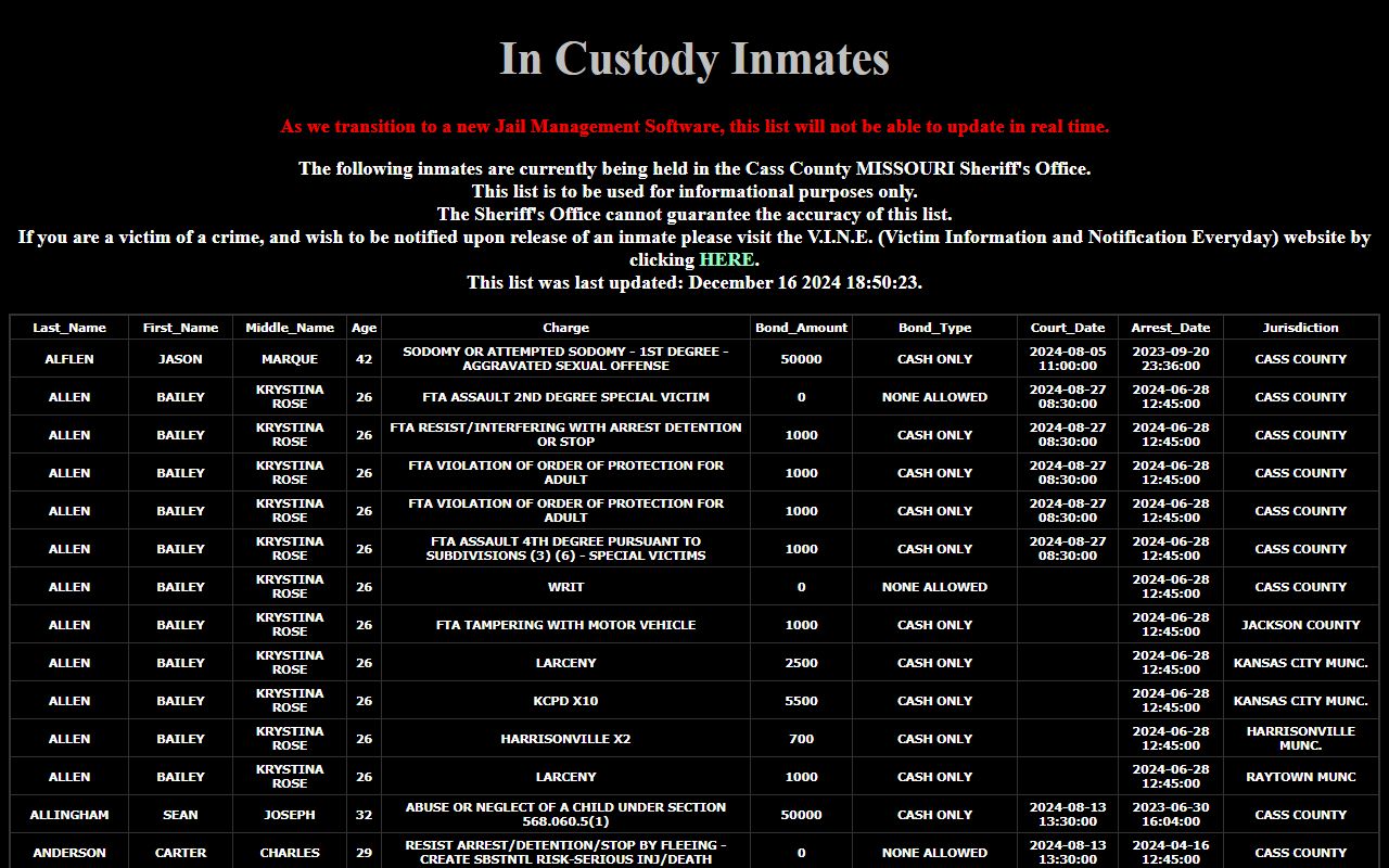 Cass County Jail inmate roster showing Cass County inmate population records